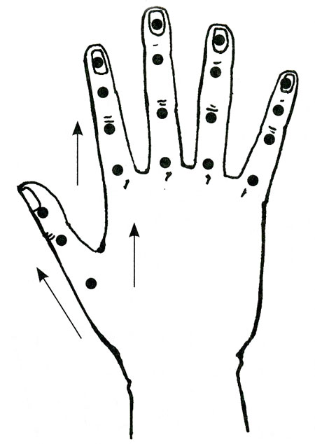 Шиатсу акупунктурных точек на руке